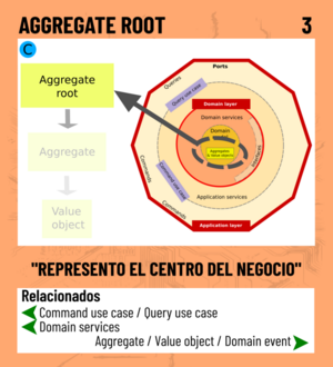 Aggregate root