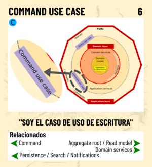 Command use case
