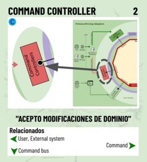 Command controller