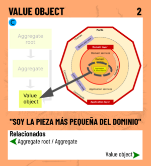 Value object