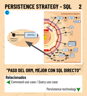 Persistence strategy SQL