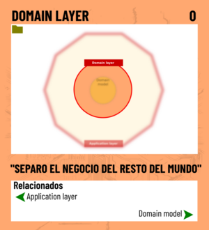 Domain layer