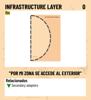 Infrastructure layer