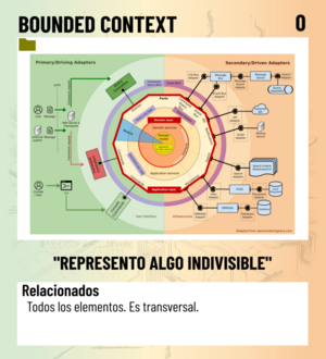 Bounded context